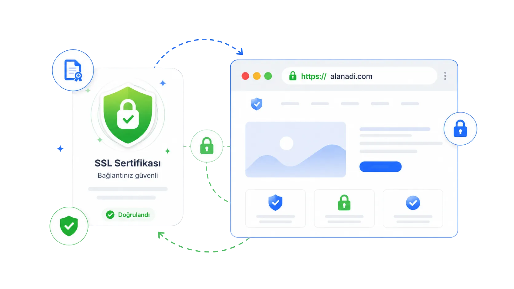SSL Sertifikası